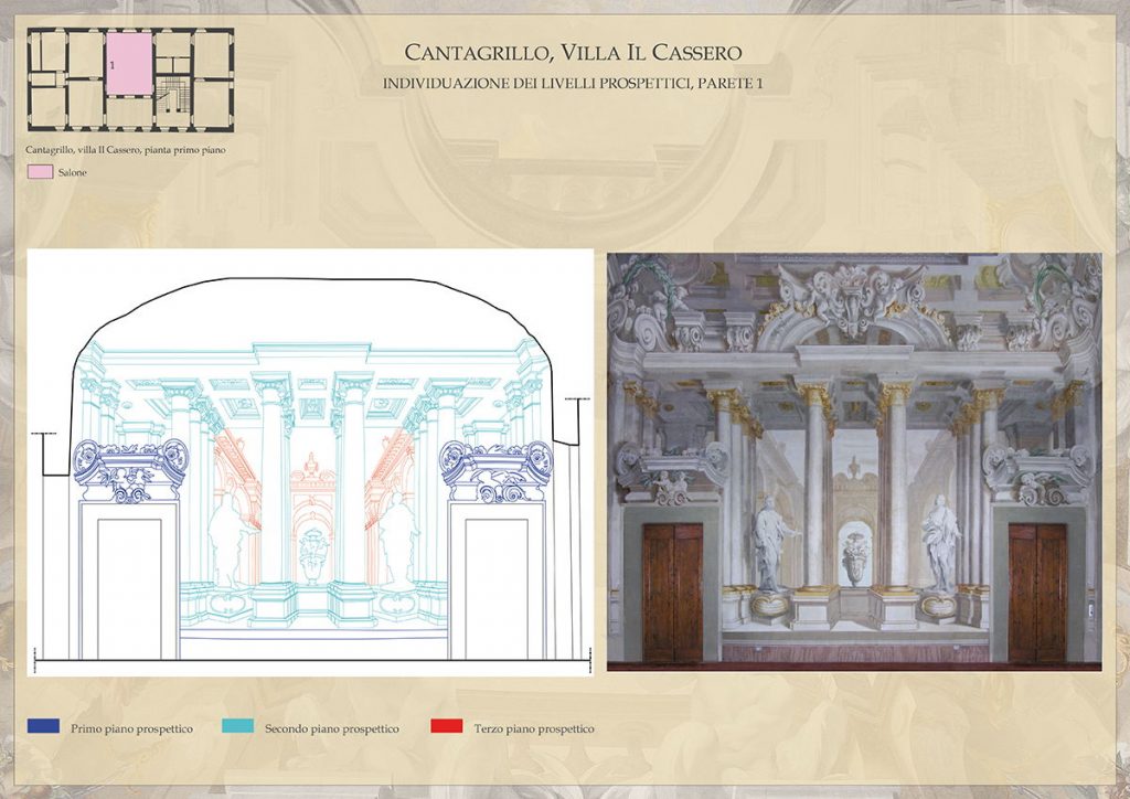 Cantagrillo (PT), Villa il Cassero, salone al primo piano, parete 1, individuazione dei livelli prospettici